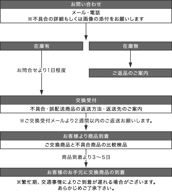 ご利用ガイド St ドットエスティ