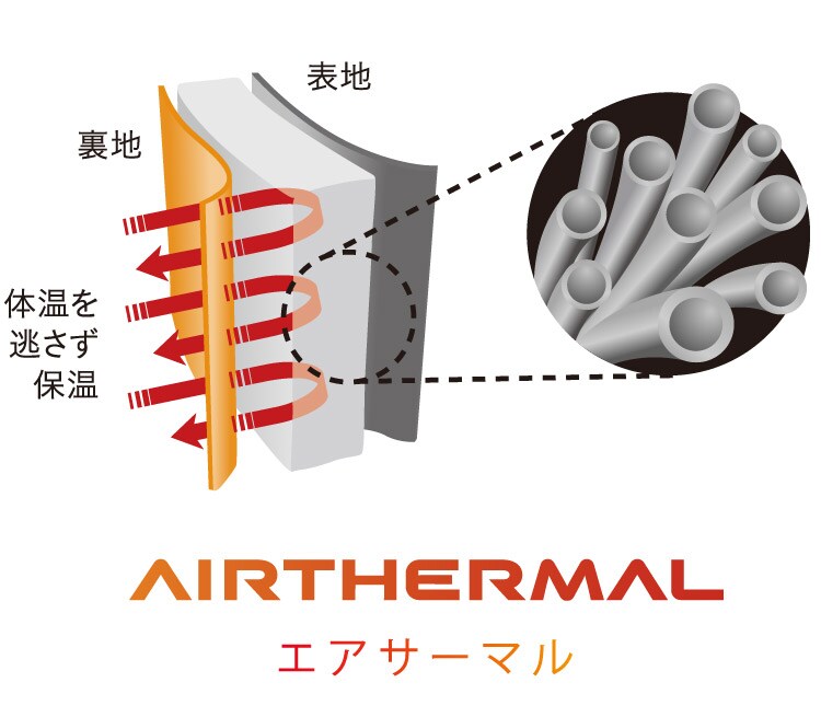 エアサーマル