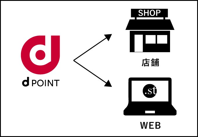 dpoint