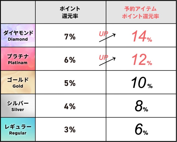 予約ポイント2倍