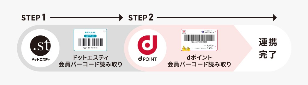 step