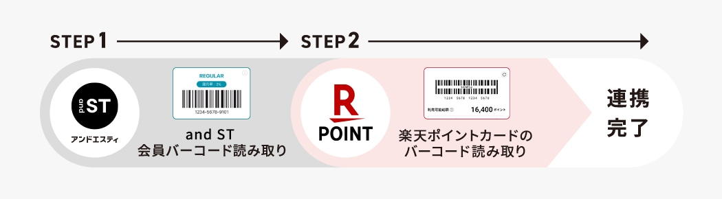 step