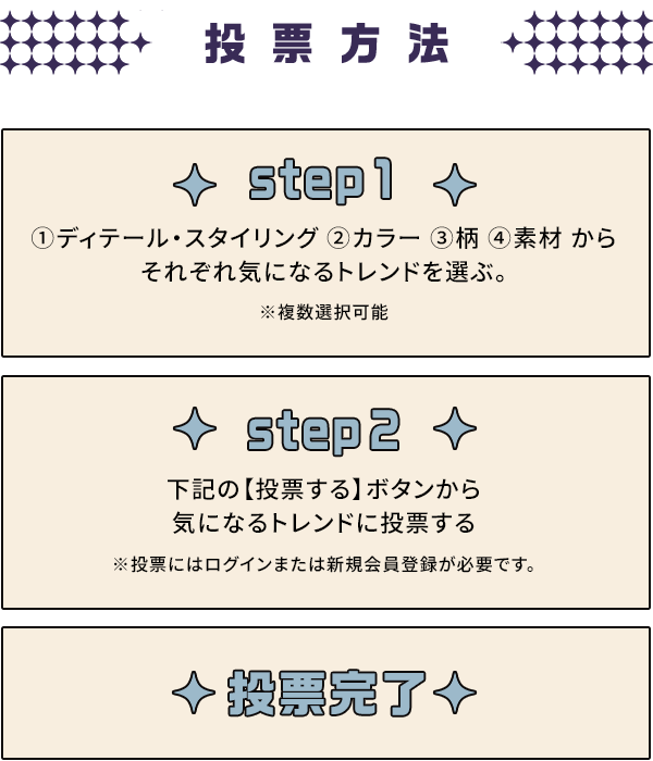 投票方法
