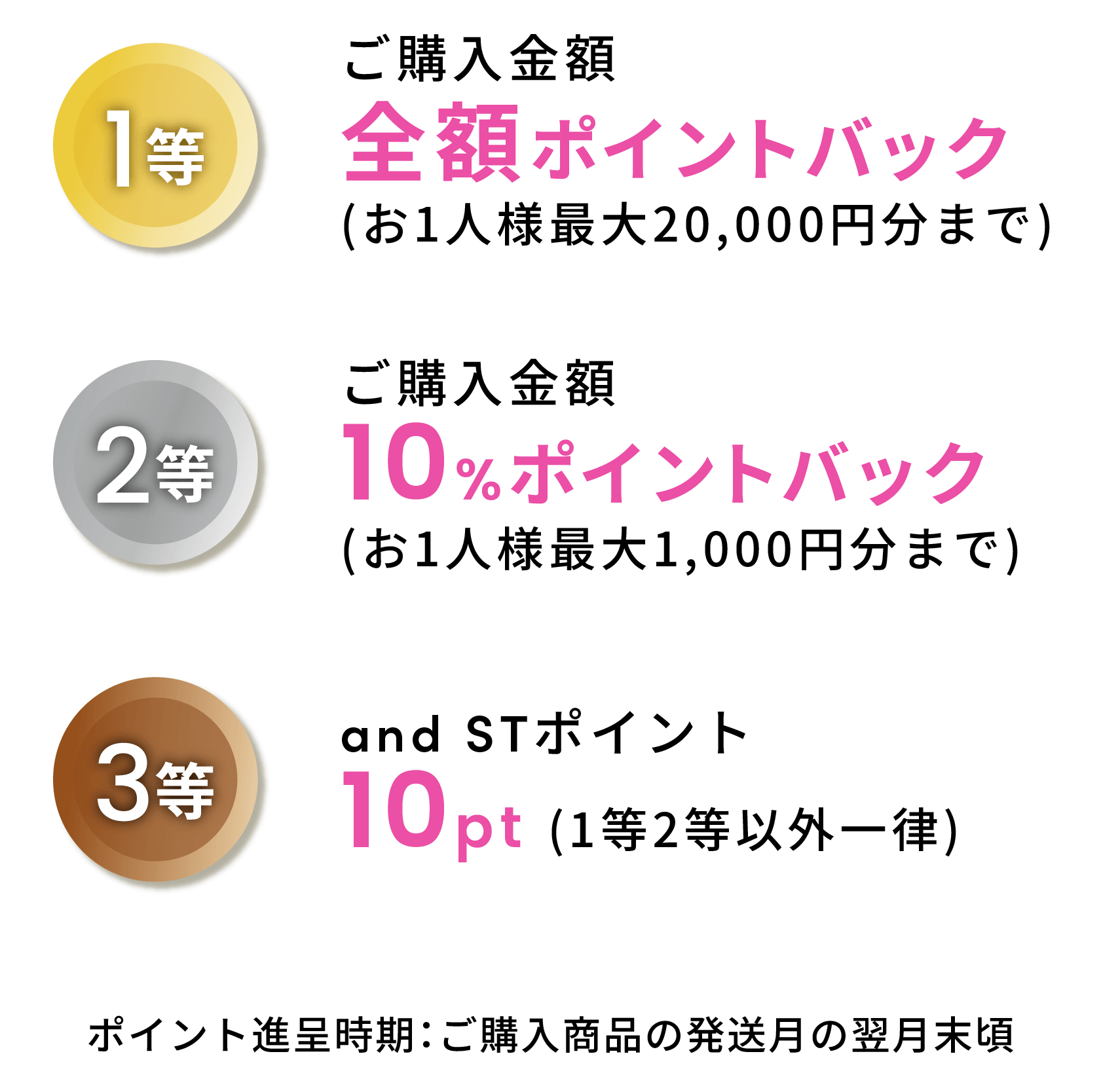 1等2等3等