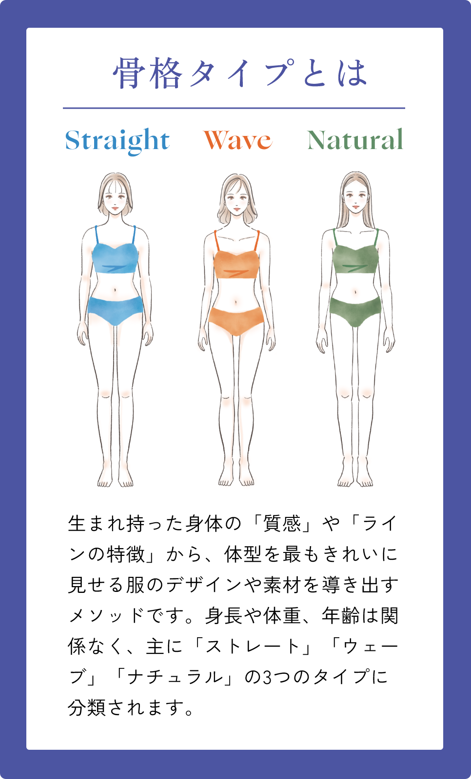 骨格タイプとは｜生まれ持った身体の「質感」や「ラインの特徴」から、体型を最もきれいに見せる服のデザインや素材を導き出すメソッドです。身長や体重、年齢は関係なく、主に「ストレート」「ウェーブ」「ナチュラル」の3つのタイプに分類されます。