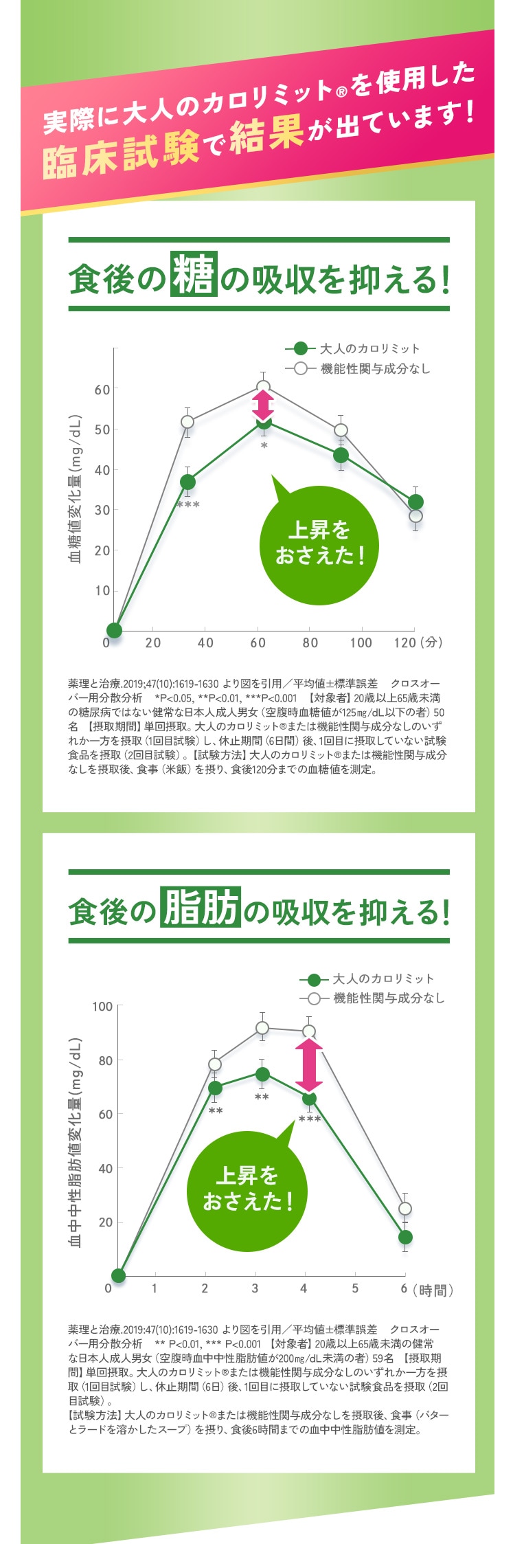 大人のカロリミット
