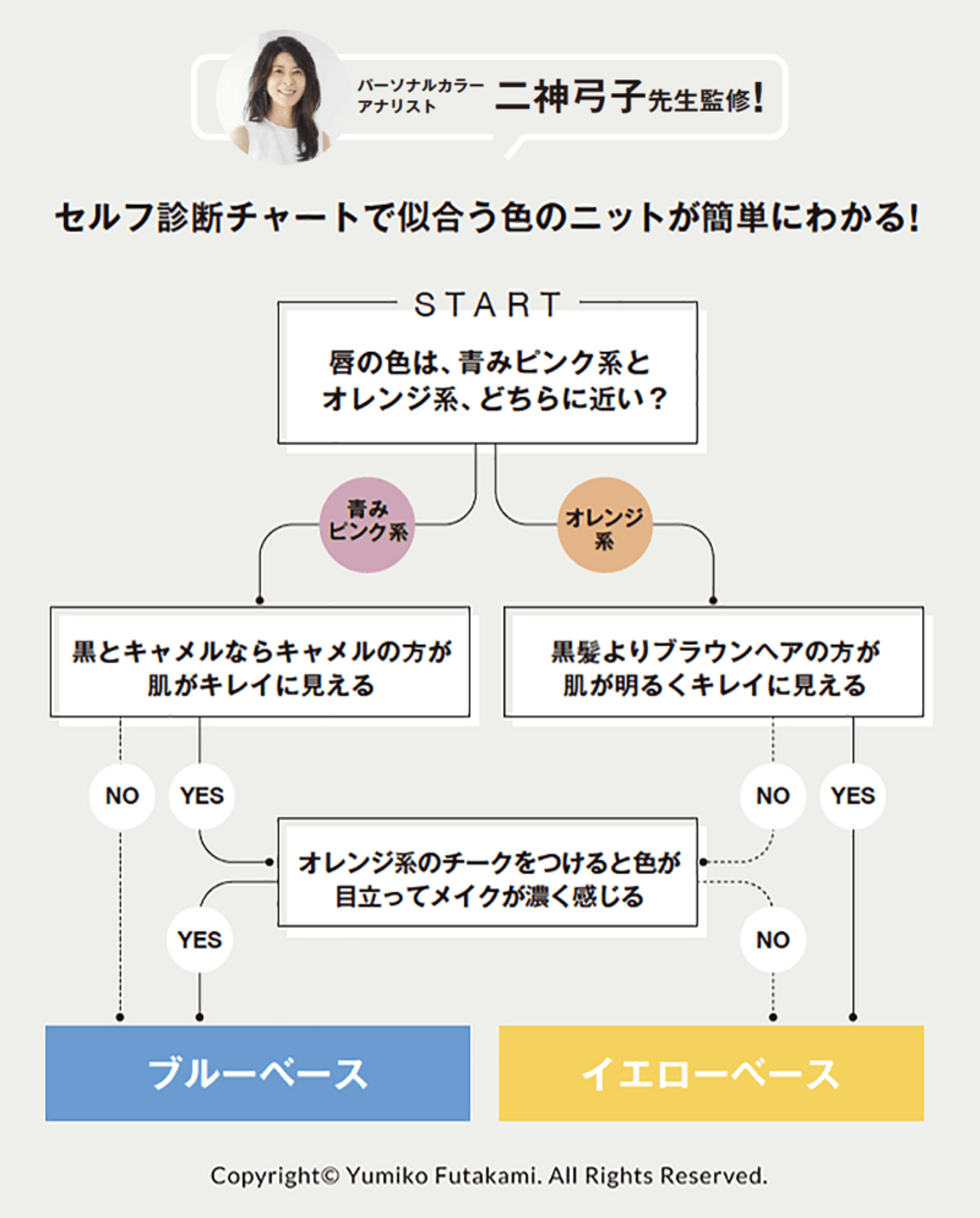 パーソナルカラーチャート