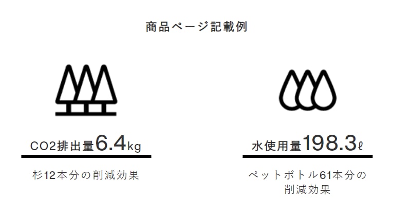 商品ページ記載例