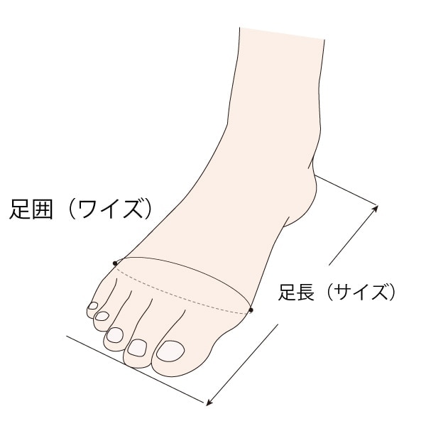 ワイズ