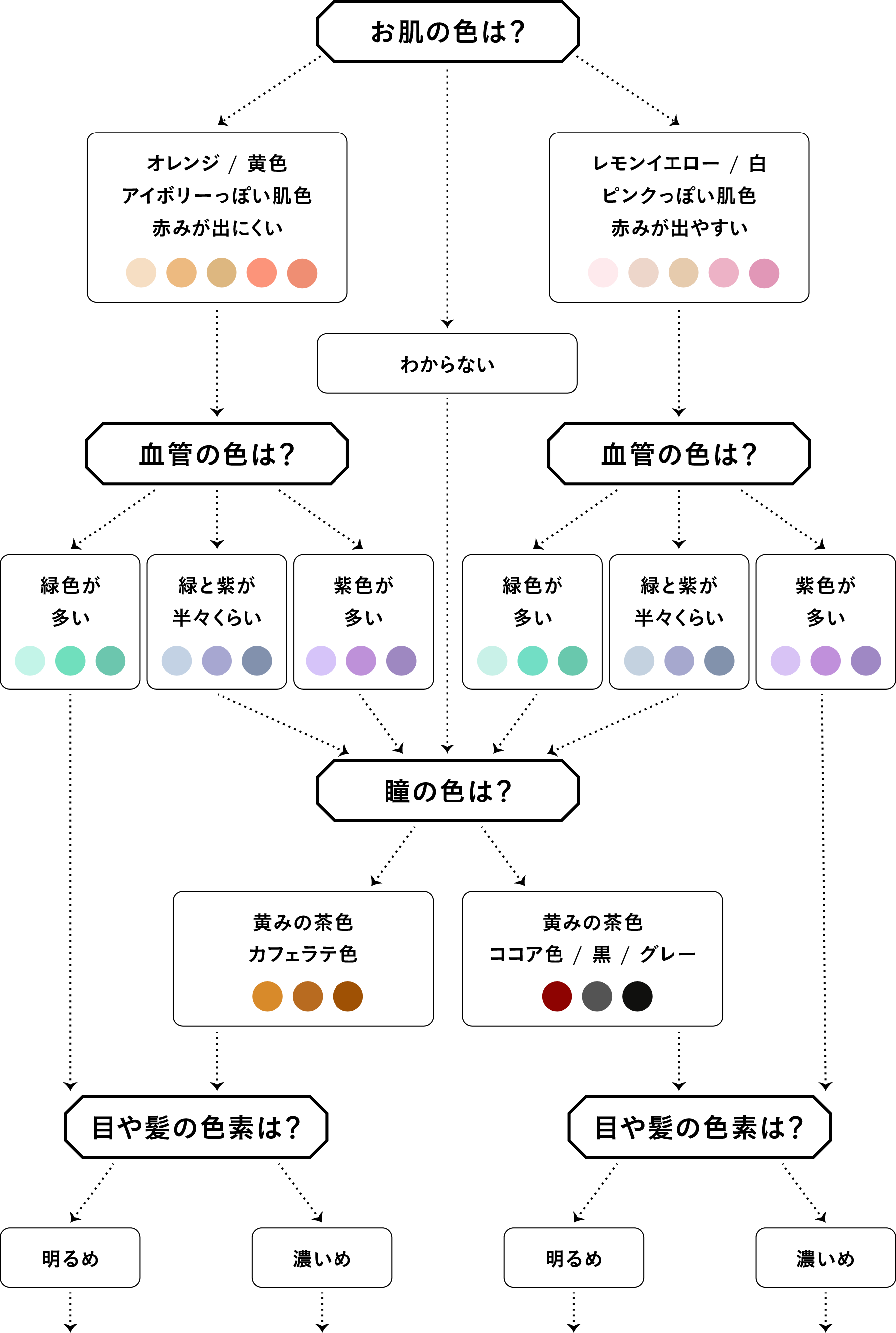 パーソナルカラー診断チャート