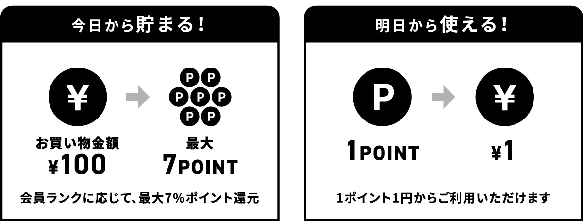 point