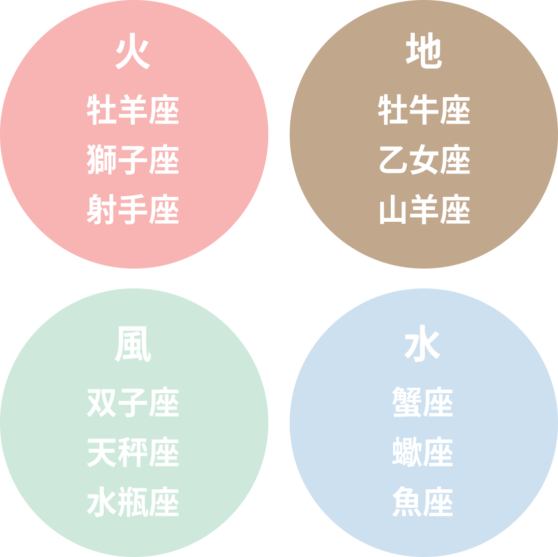 火地風水
