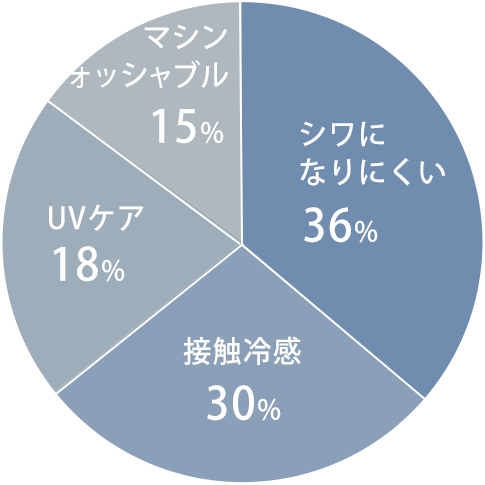 グラフ1
