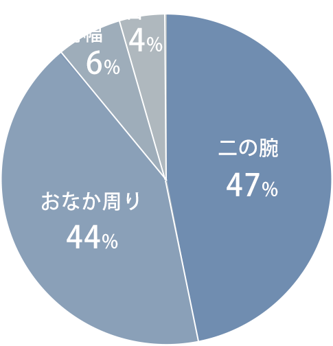 グラフ2