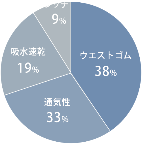 グラフ3