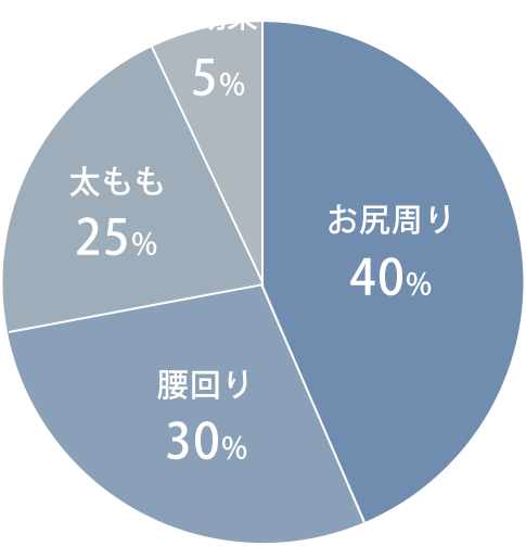 グラフ4