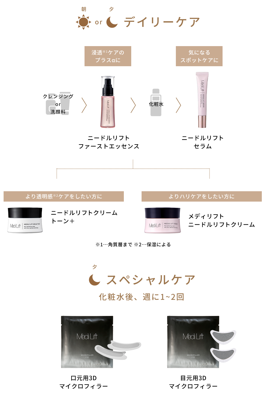 デイリーケア